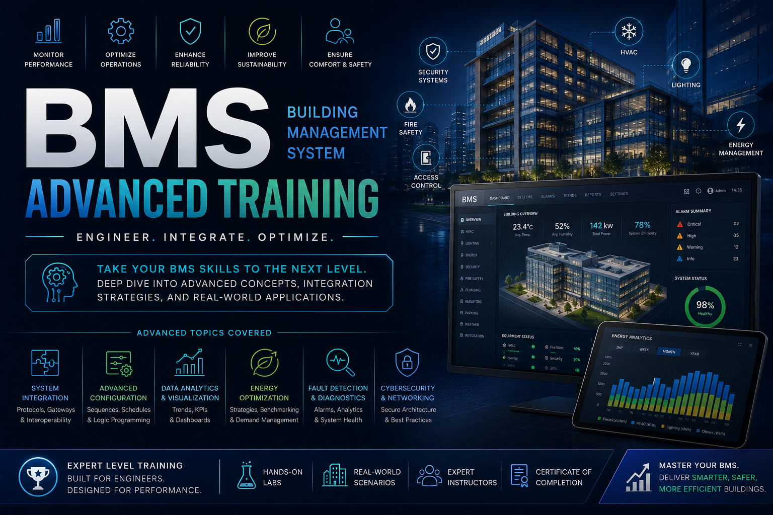 BMS